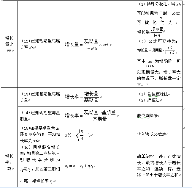 公务员行测备考资料，高效备考指南揭秘成功秘诀