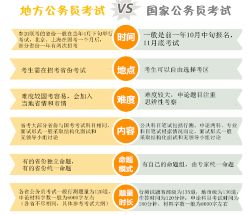 国家公务员考试内容概览解析