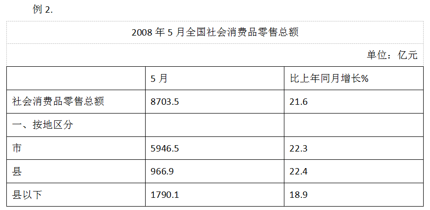 公务员行测资料分析公式详解指南