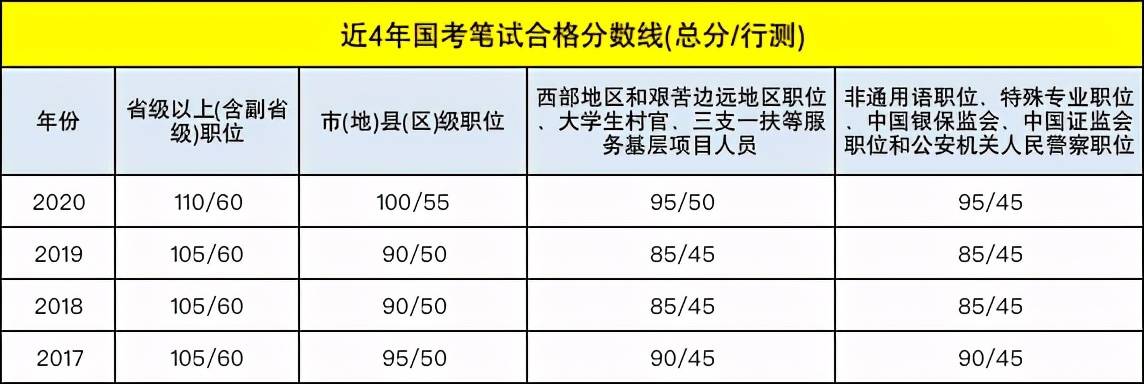 2021年国家公务员考试分数线深度解析及趋势预测