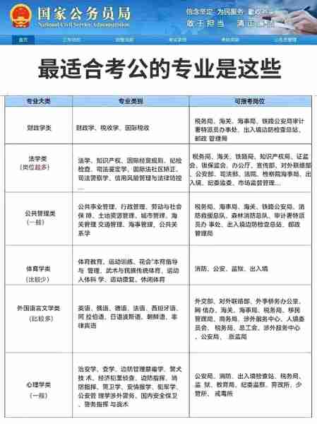 六种专业公务员报考限制，深度解析背后的原因与限制