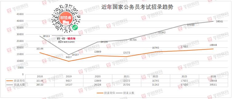 华图教育，引领你迈向2024省考公务员职位之路