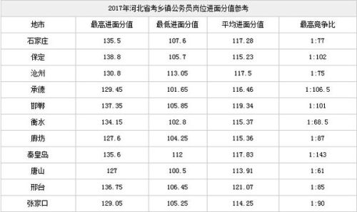 公务员考试合格分数线的确定过程与考量因素解析