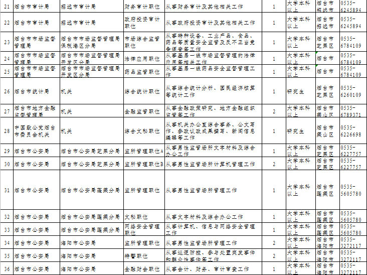 公务员岗位招录表，揭示职业机遇与选择的重要性