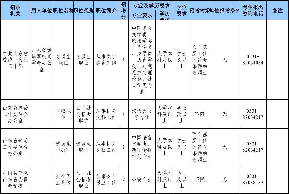 省考公务员岗位招录表，揭示岗位信息与职业发展蓝图的重要性