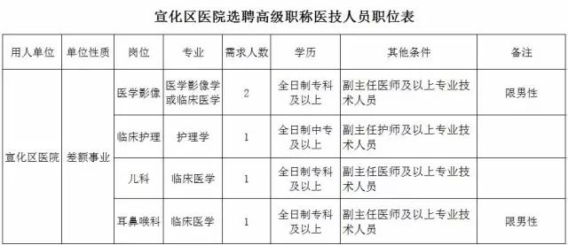 公务员录用体检标准解读及探讨