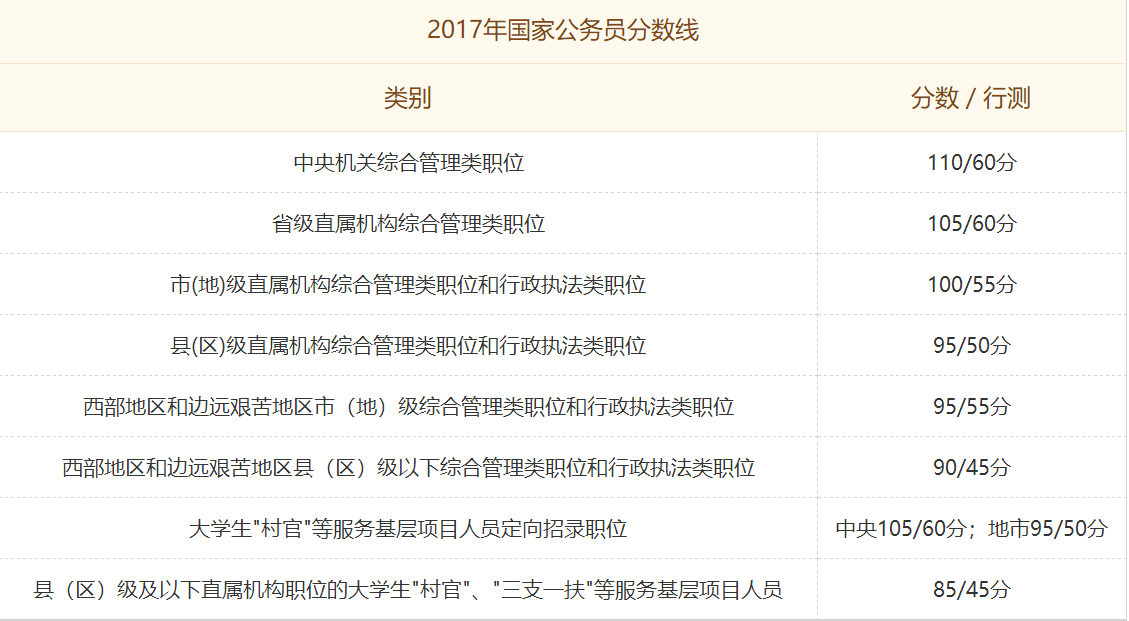 国家公务员考试合格标准详解及备考策略指南，多少分能考上？