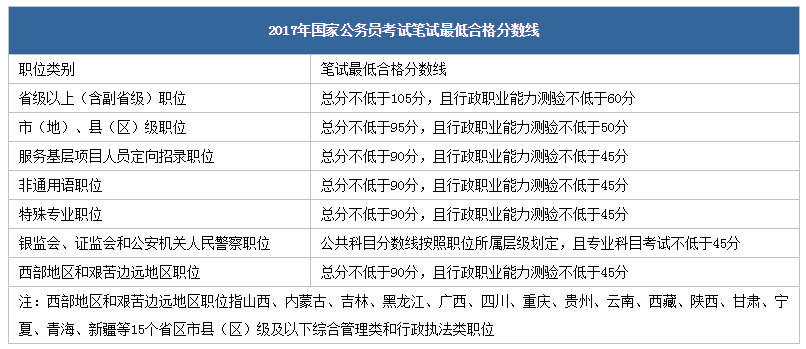 公务员成绩合格线，存在与否及其重要性探讨