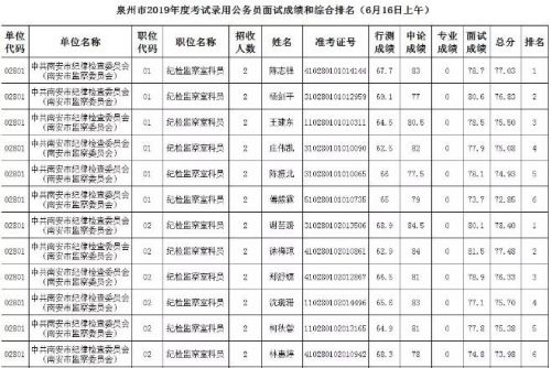 公务员考试中脱颖而出的秘诀，成功背后的故事与排名第三的启示