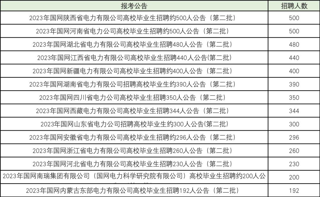 国家公务员招聘网站官网，连接政府与求职者的桥梁通道