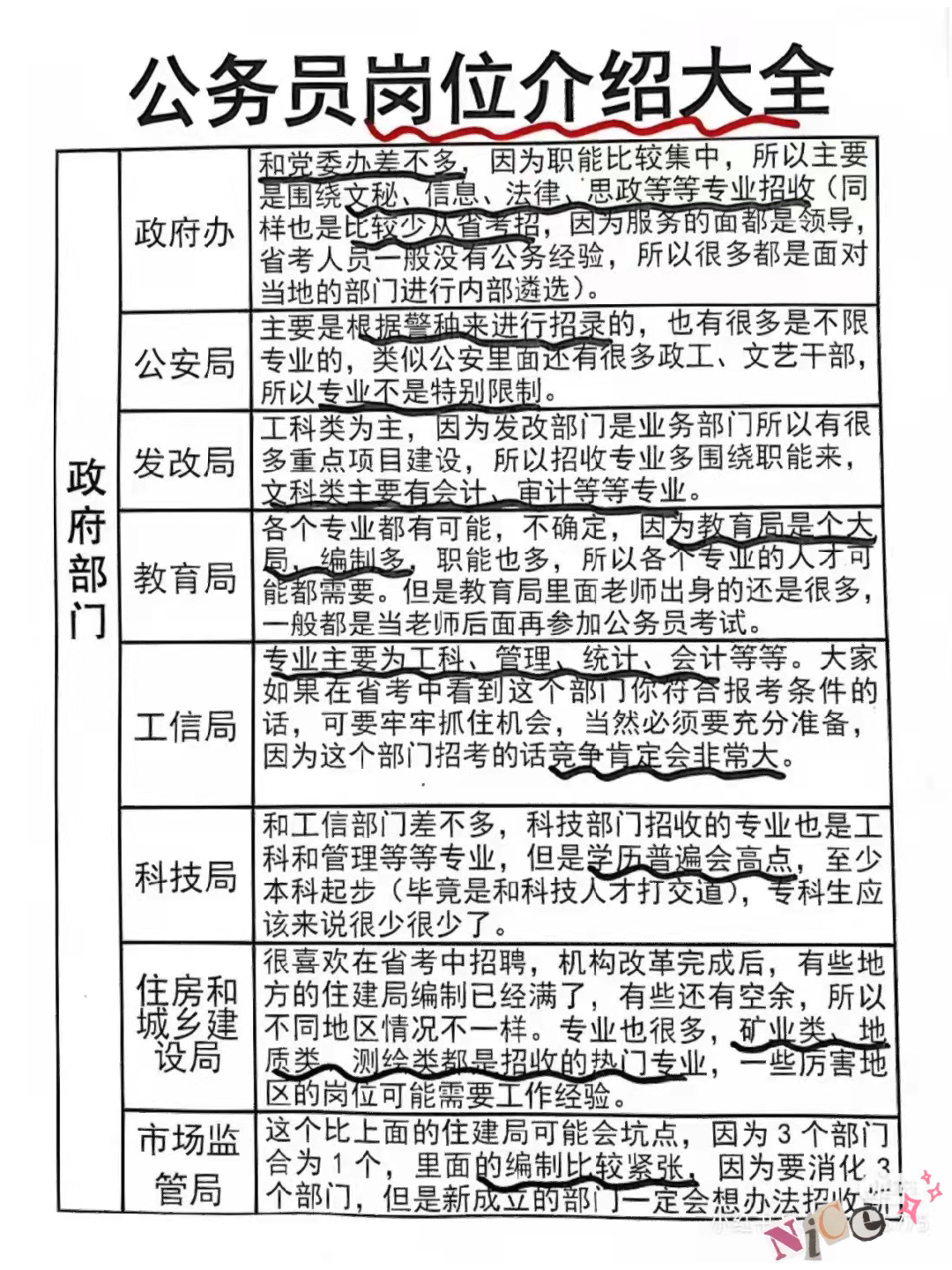 公务员报考岗位选择策略与明智决策指南