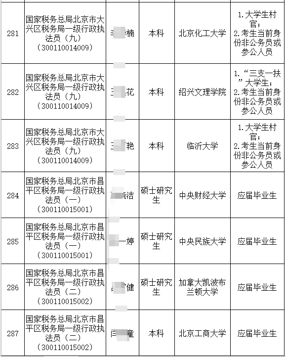 国税局公务员录取名单公布，选拔精英为国家服务