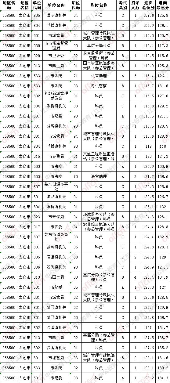 历年省考进面分数线深度剖析