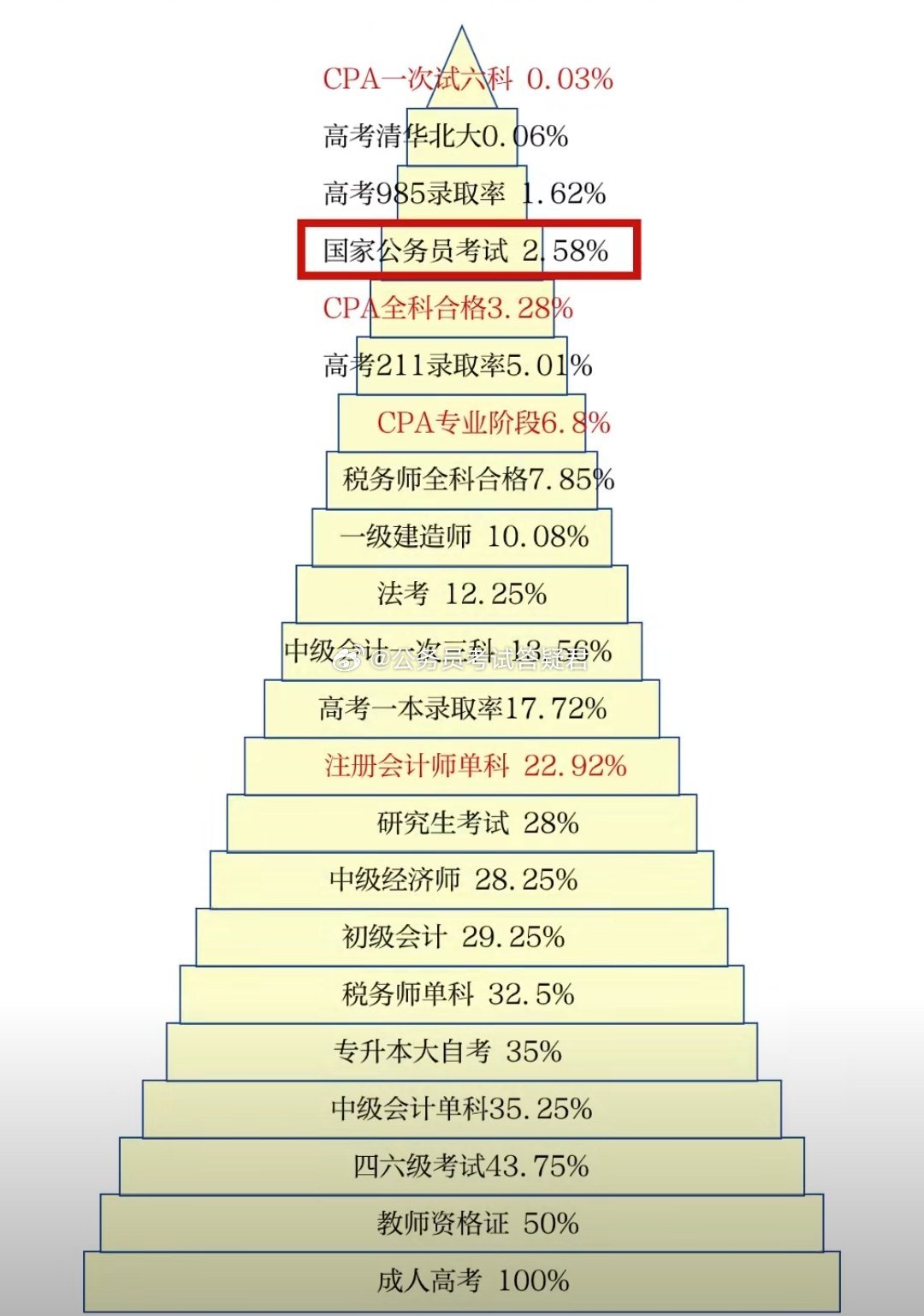 公务员考试难度与通过率深度解析