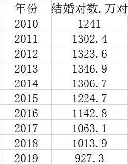 报名指南 第20页