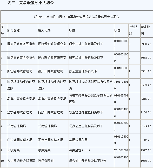 探讨公务员考试的成功率及其影响因素