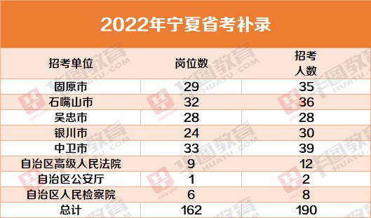 2022公务员职位表查询，全面把握招聘动态