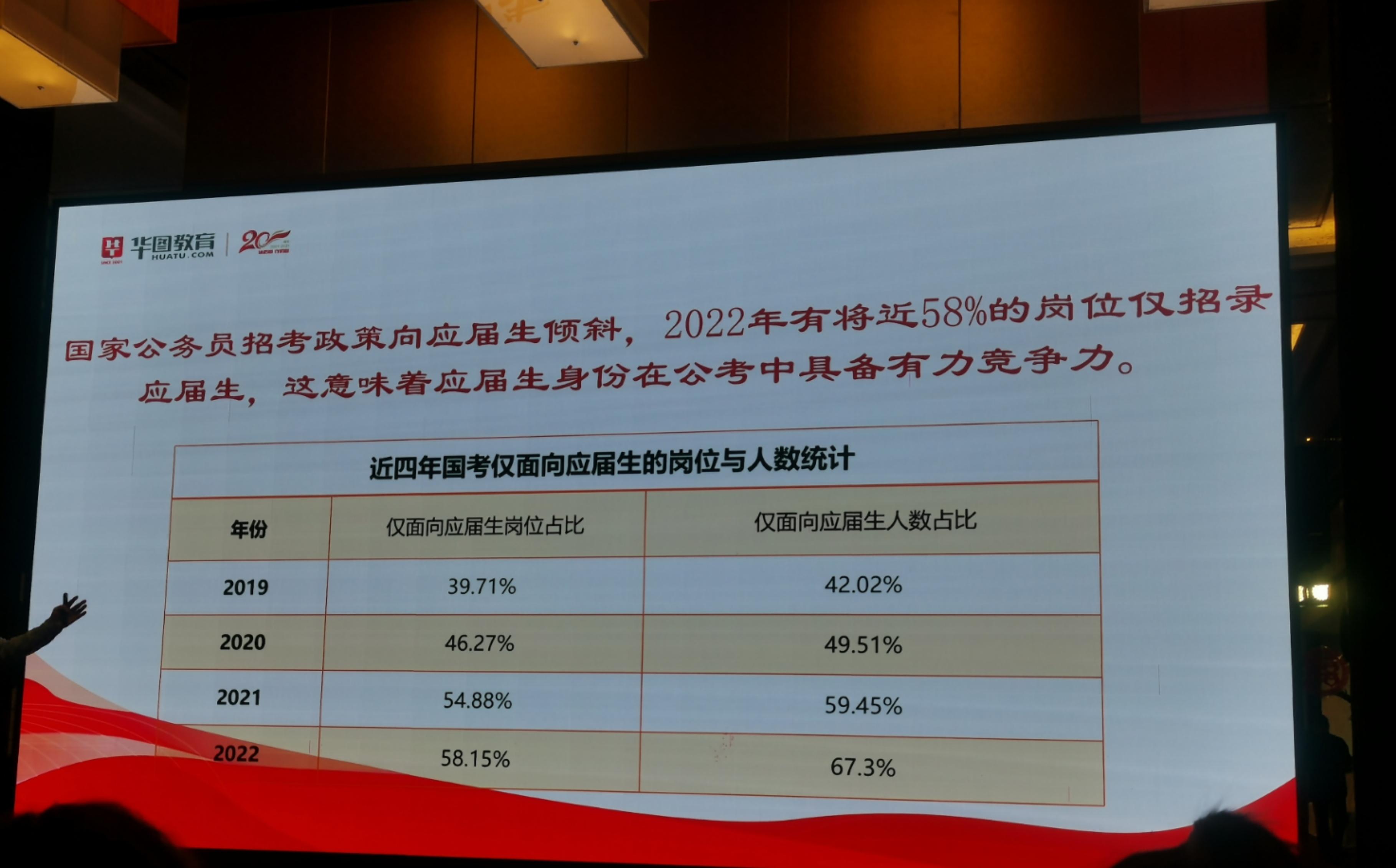 应届生国考报名所需资料详解