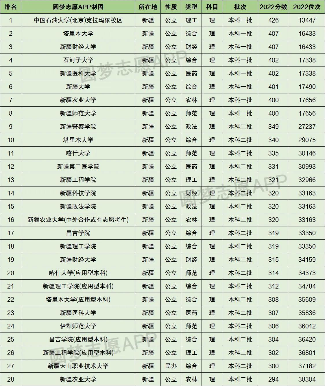 2022国家公务员考试分数深度解析