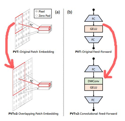 ViT中Image Patch不重叠设计的原因探究