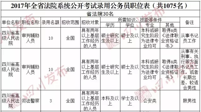 公务员岗位招录表查看指南