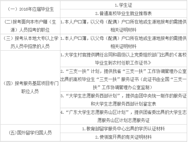 考公务员必备资料准备清单