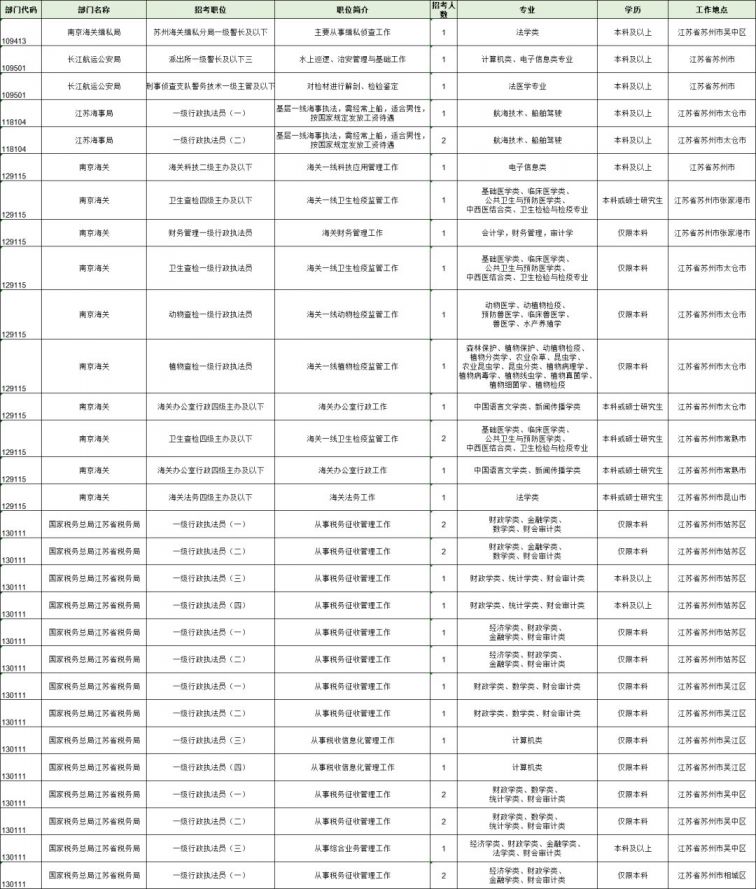 2021年国考岗位职位表全面解析与概览