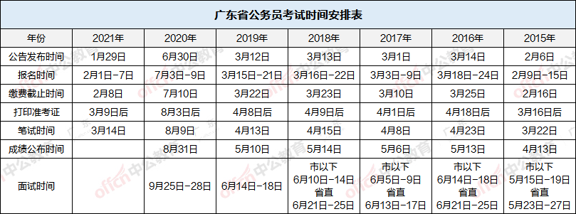 一般公务员考试报名地点详解与报名事项指南