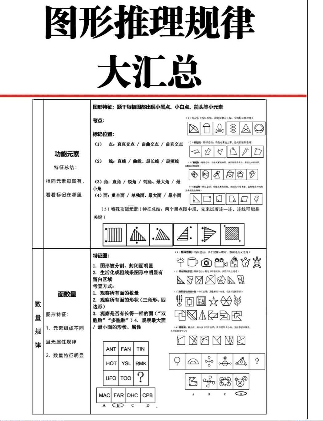 XXXX年最新版行测知识点汇总总结