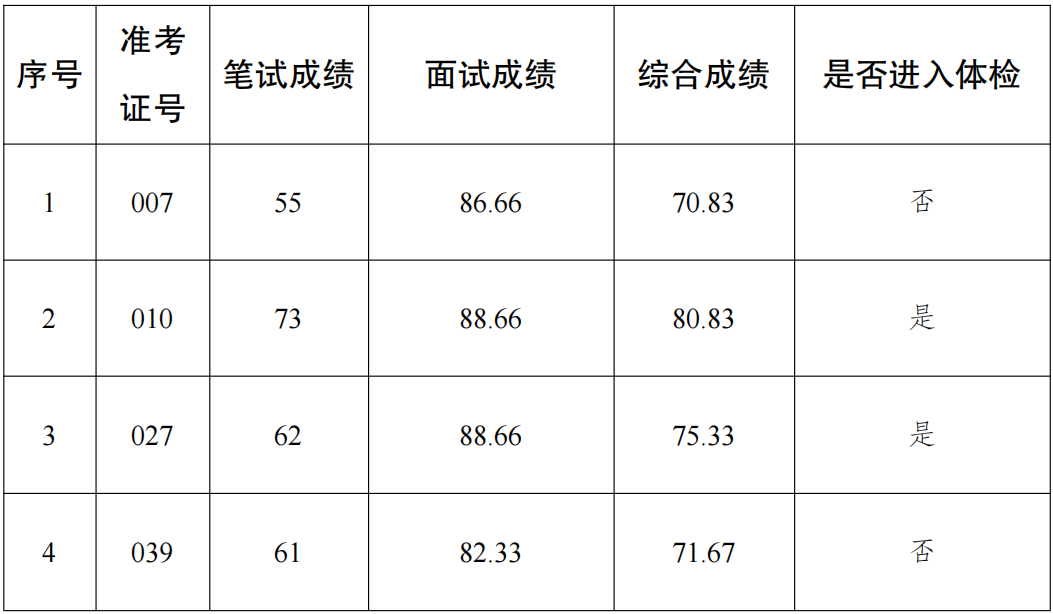 公务员体检项目一览表与标准详解全解析