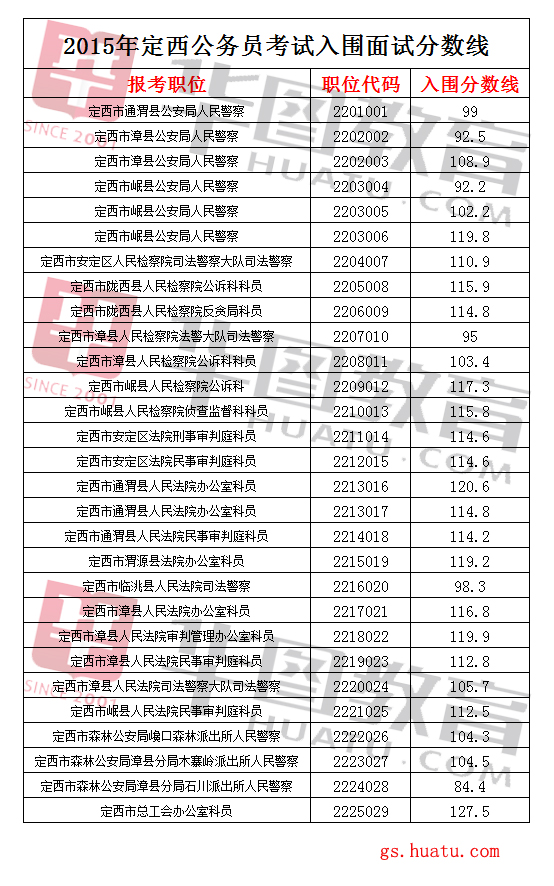 公务员考试分数最低省份深度分析与观察