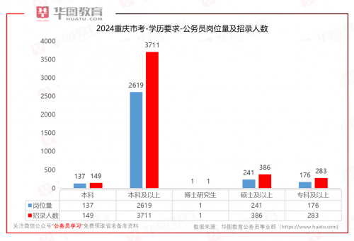 报名指南 第9页