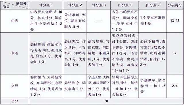 申论评分指南详解，如何科学给分？