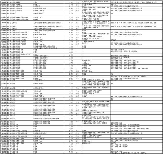 公务员报考指南，岗位表深度解读与选择策略