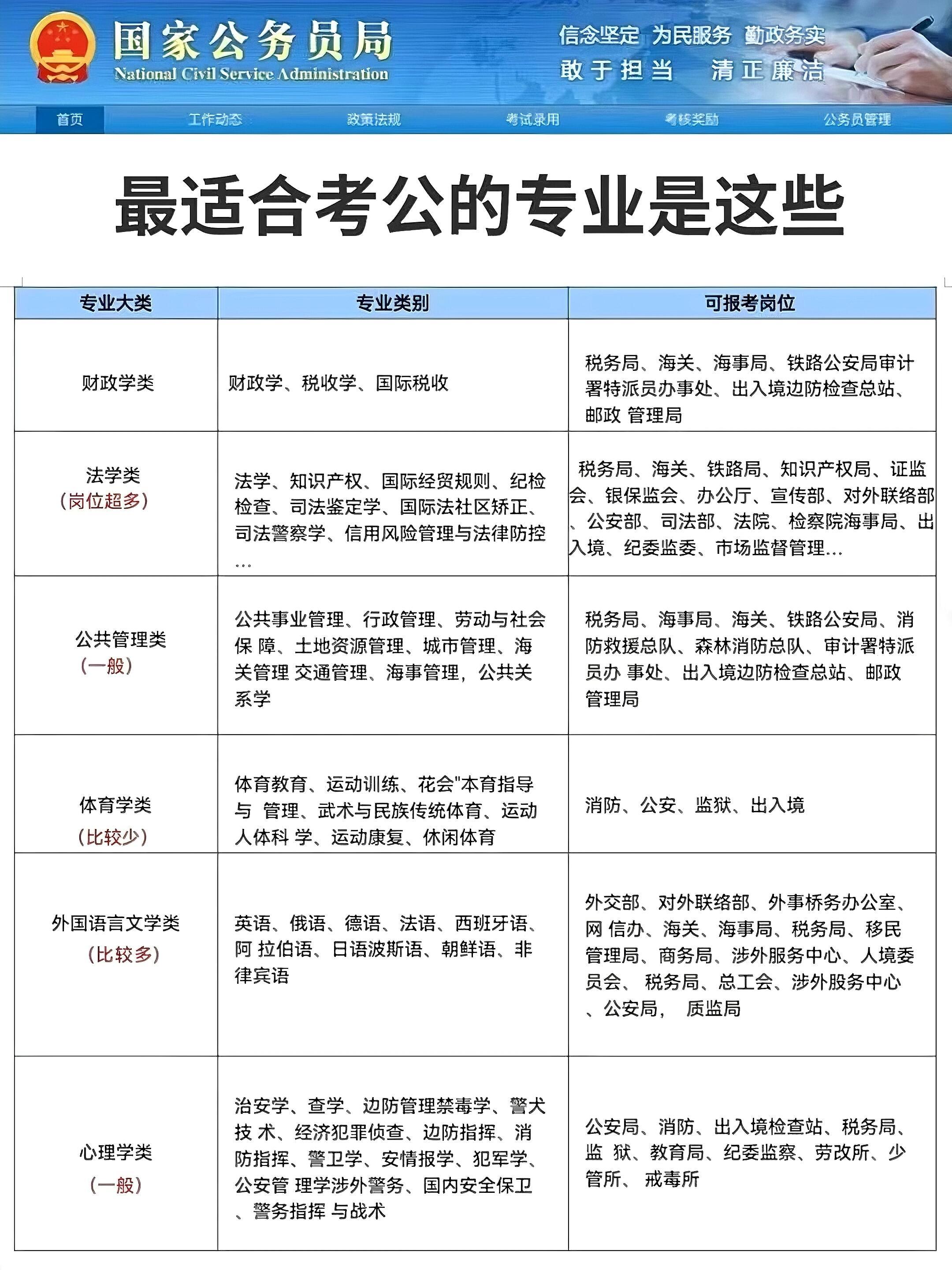 深度解析公务员岗位种类与前景展望，你的职业选择指南