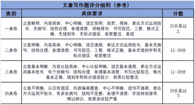 公考申论评分标准详解