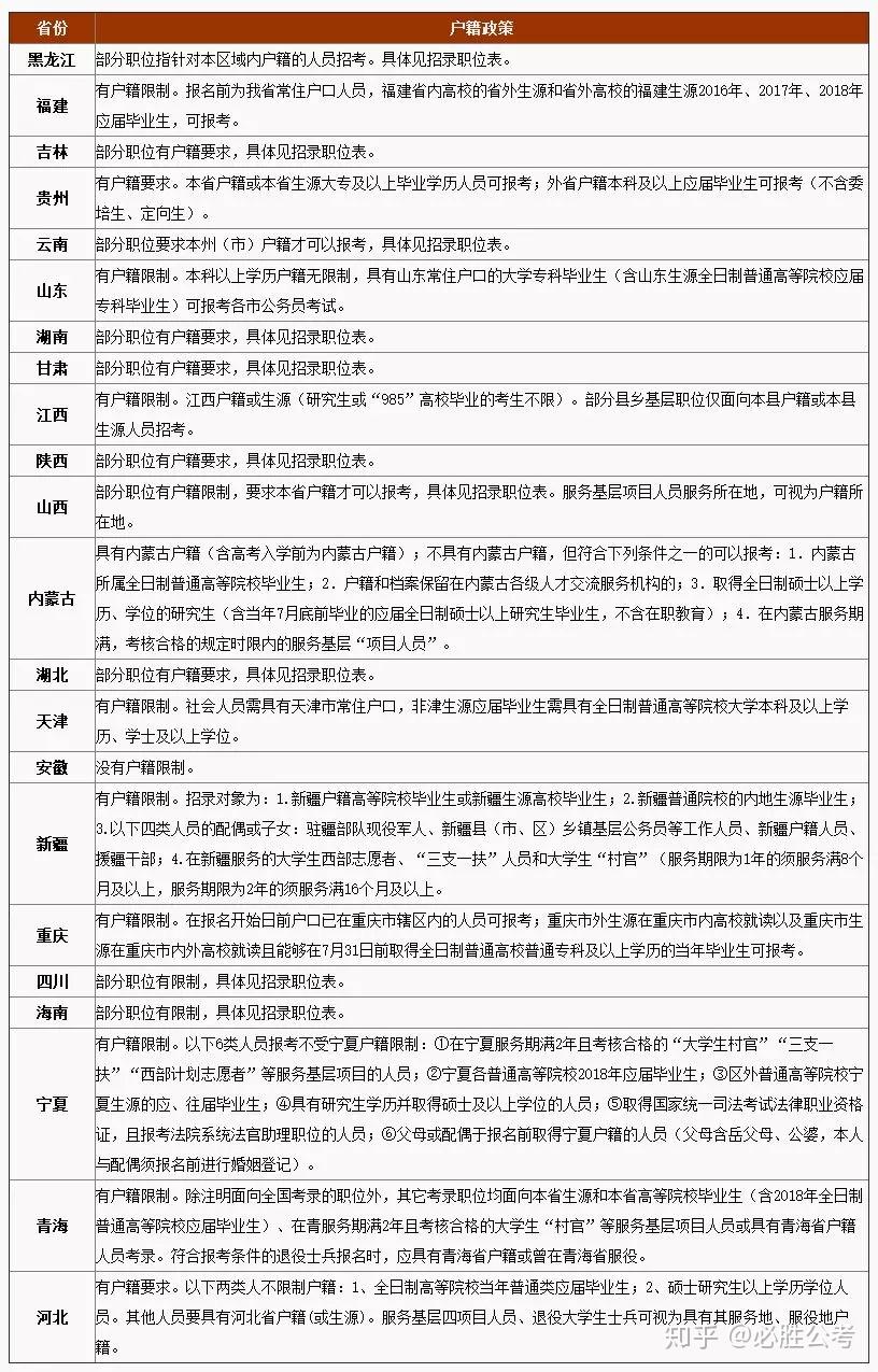 公务员考试政策与攻略详解指南