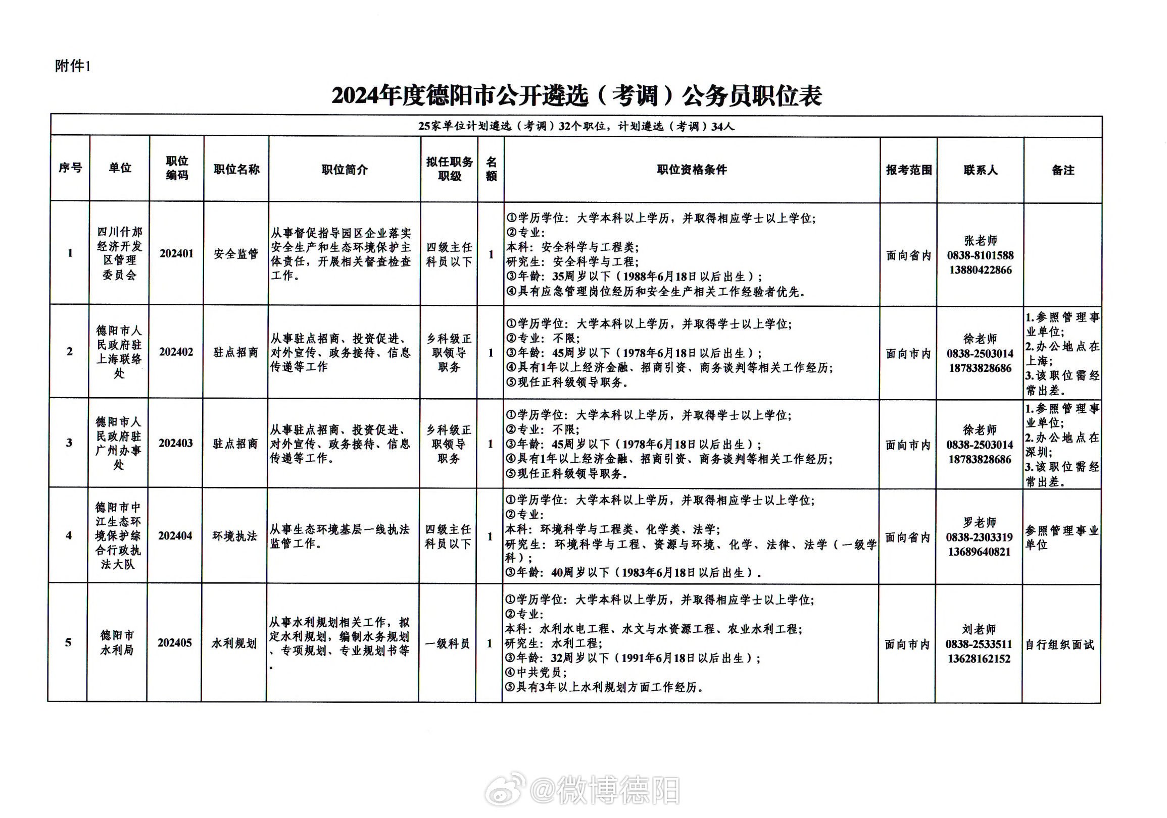 上海学车训练场 第7页