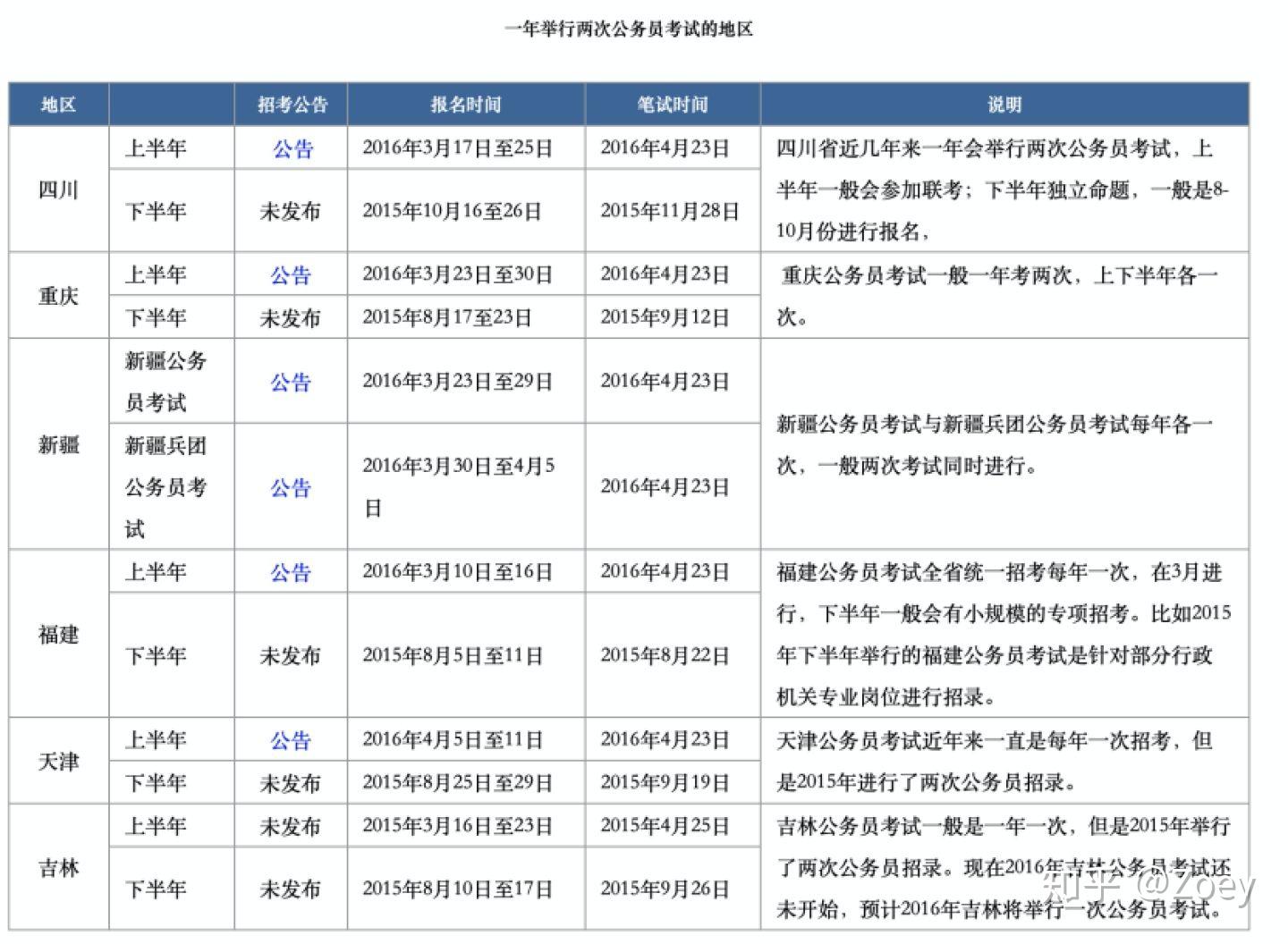 国考与省考，制度、流程与考情深度解析与对比分析