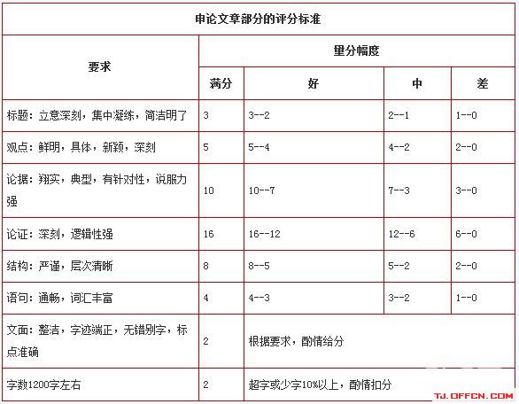 申论评分标准及评分细则全面解读