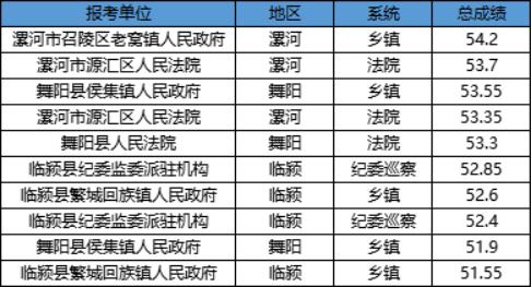 河南省公务员岗位招录表2025年概览及深度分析