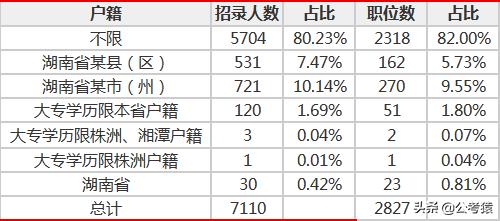 国家公务员考试大纲官网解读与指南