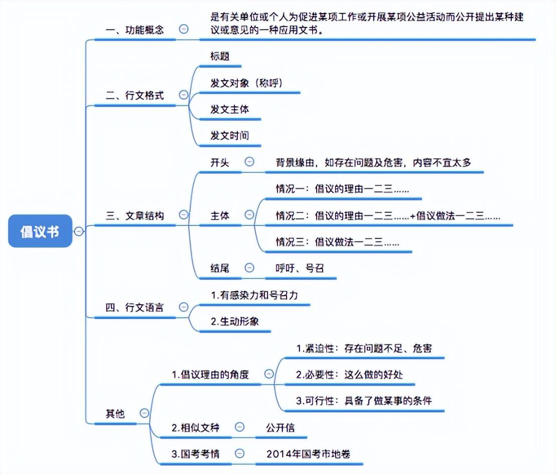 政府网站的重要性及其短文格式探讨解析