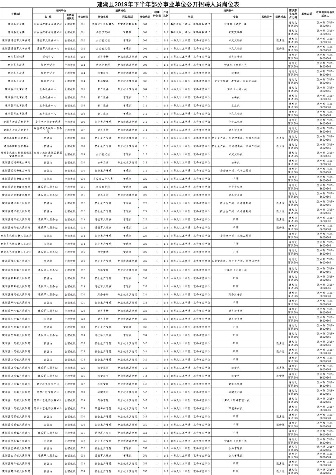 建湖事业编招聘2020，机遇与挑战并存的一年开启招募之门