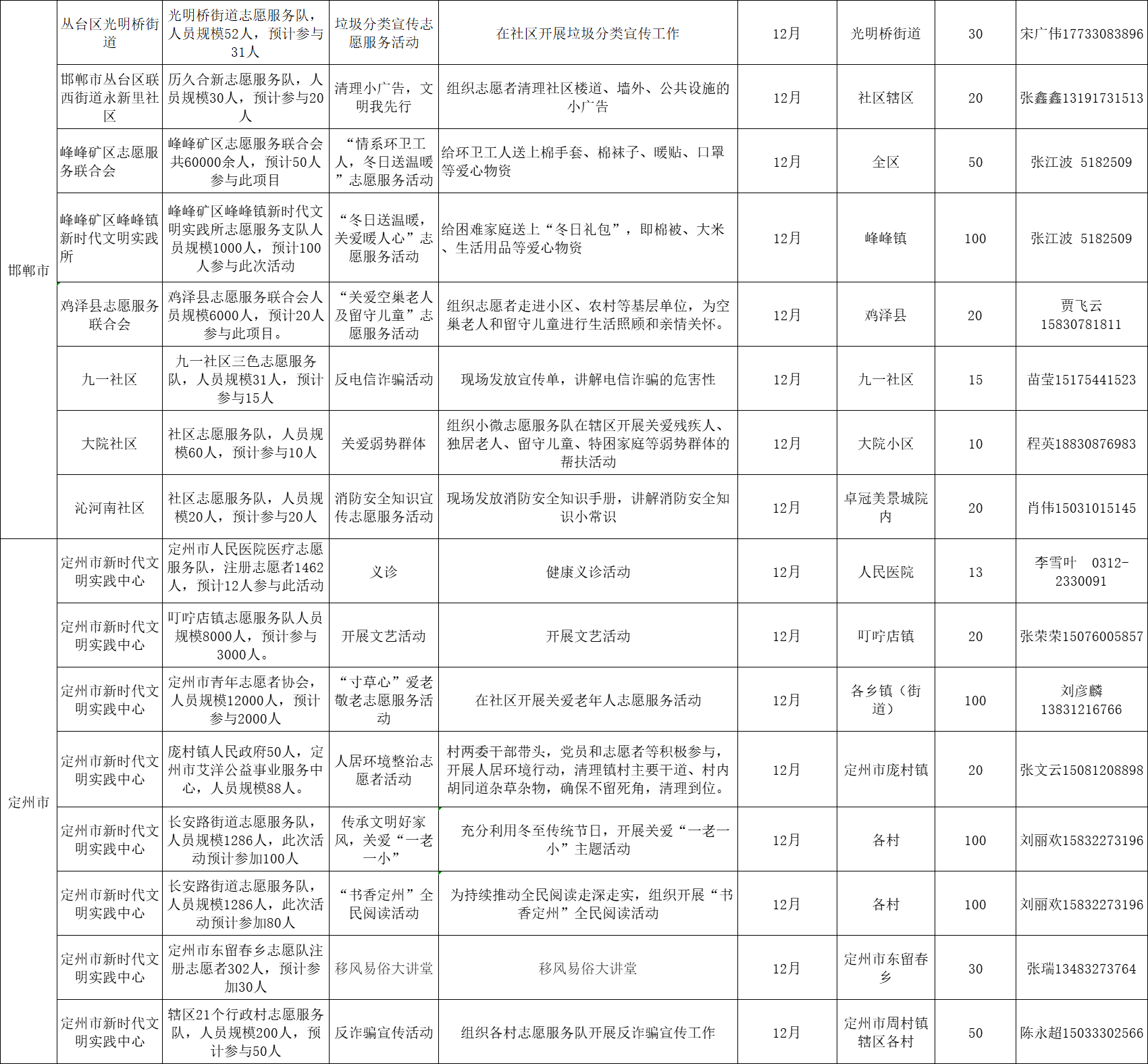 云南省遴选考试的成绩分析与发展展望