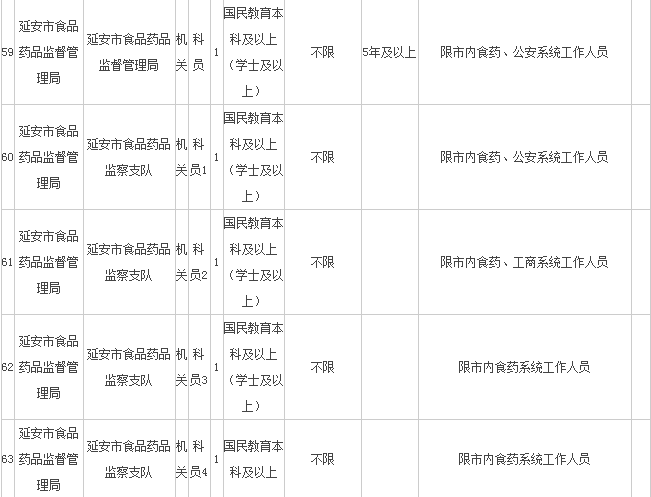 锦州公务员遴选职位表深度解析