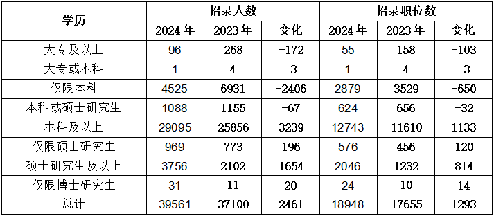 2024年省考职位表下载指南，全面解析如何获取职位表信息