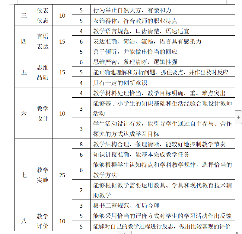 结构化面试评分标准细则详解