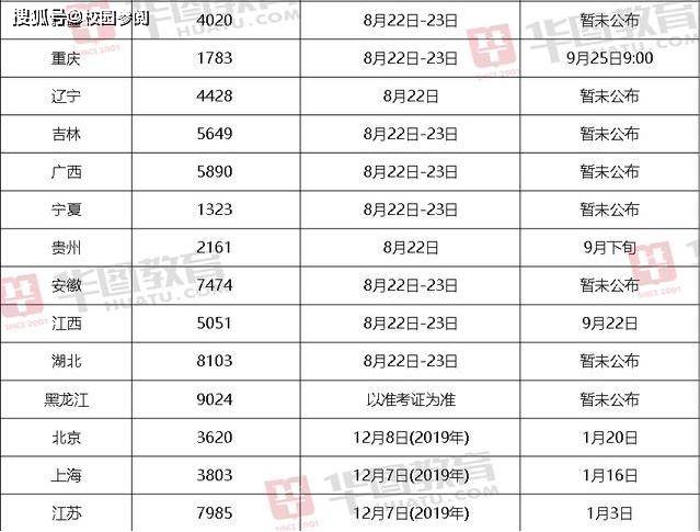 省考公务员成绩排名查询指南