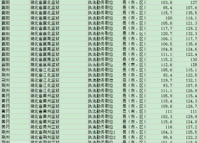 2022年公务员笔试分数线详解，标准、变化与应对策略